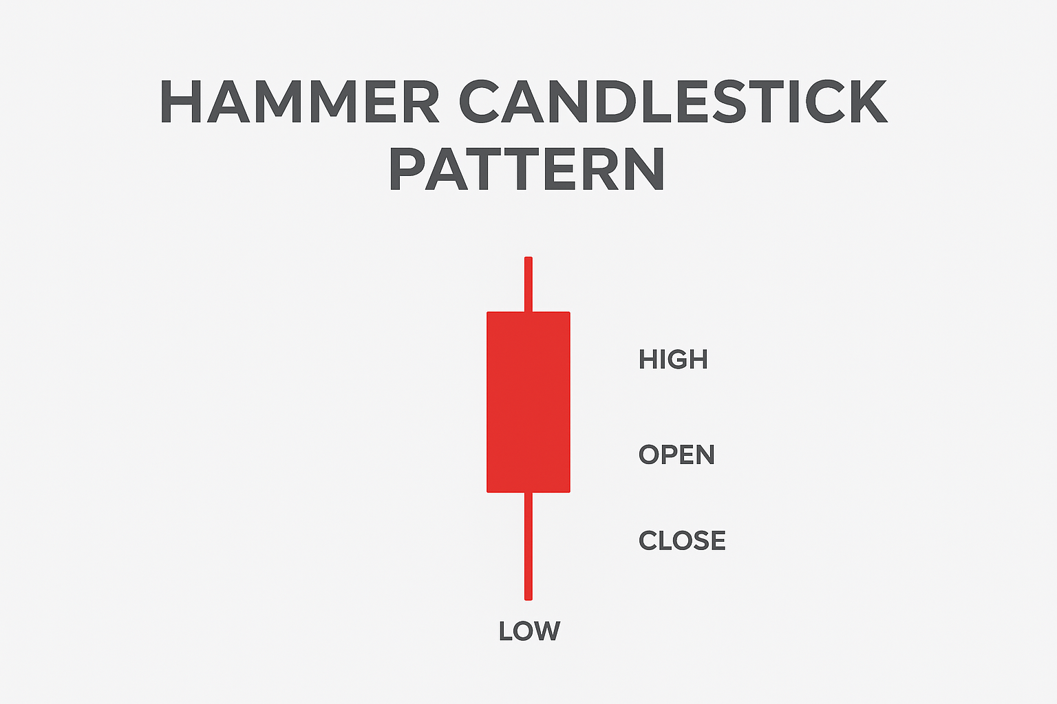 hammer candlestick pattern