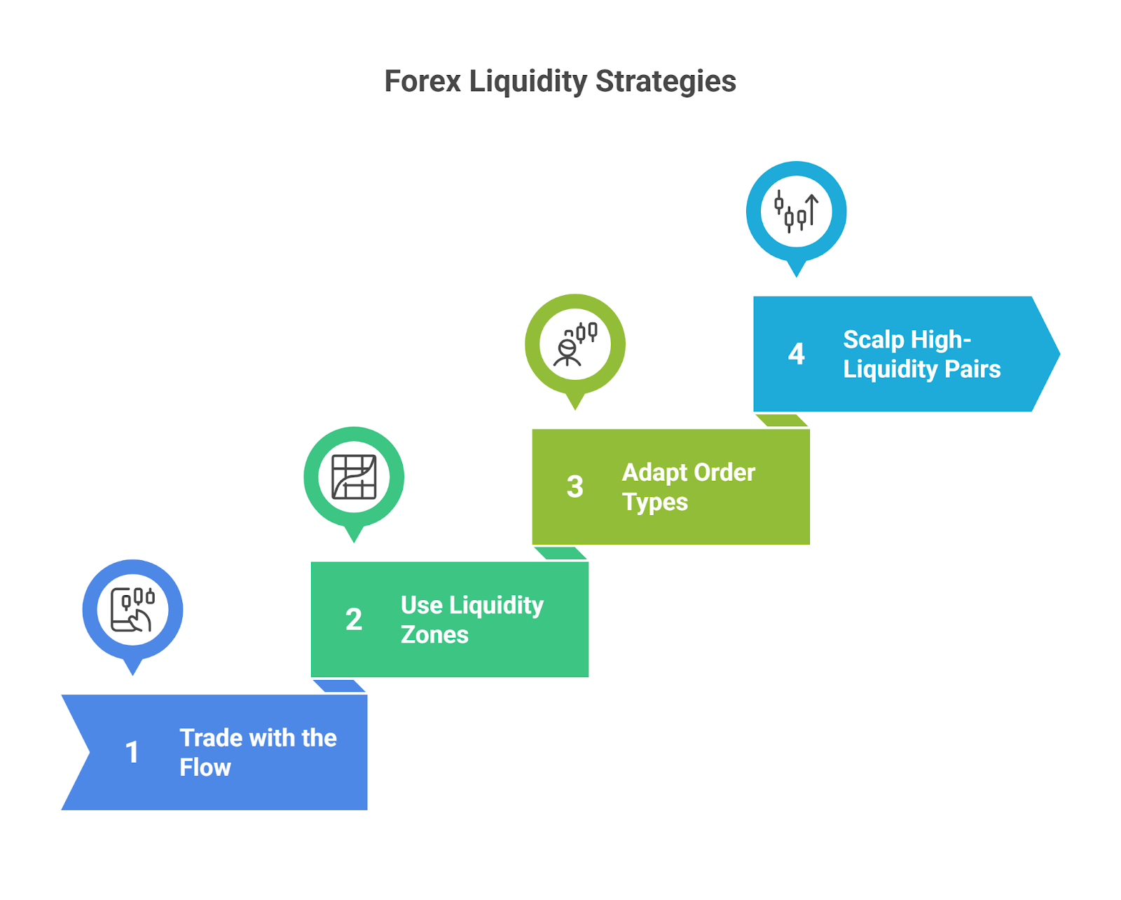 Best Forex Liquidity Strategies