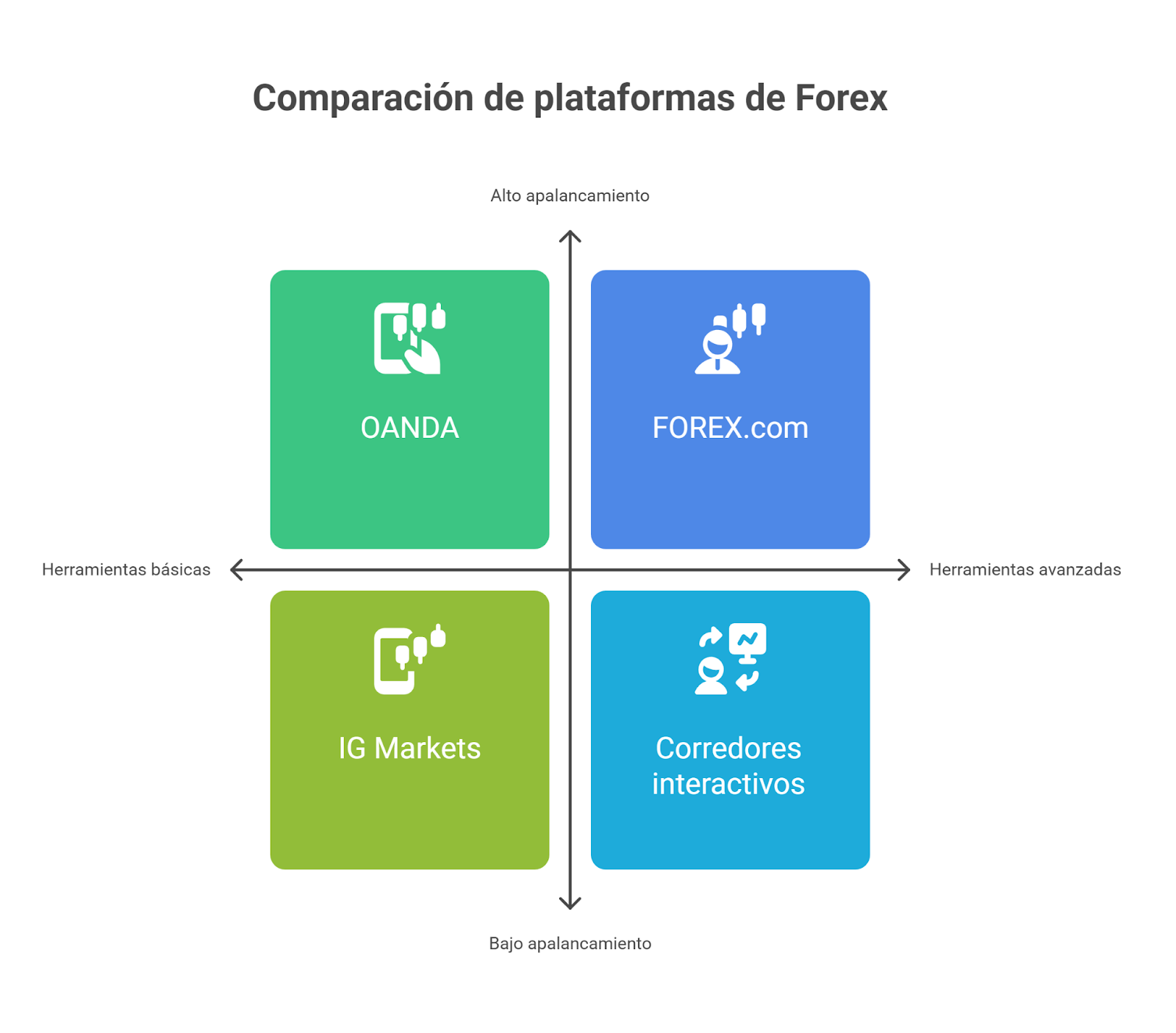Las mejores plataformas de Forex para usuarios de Webull