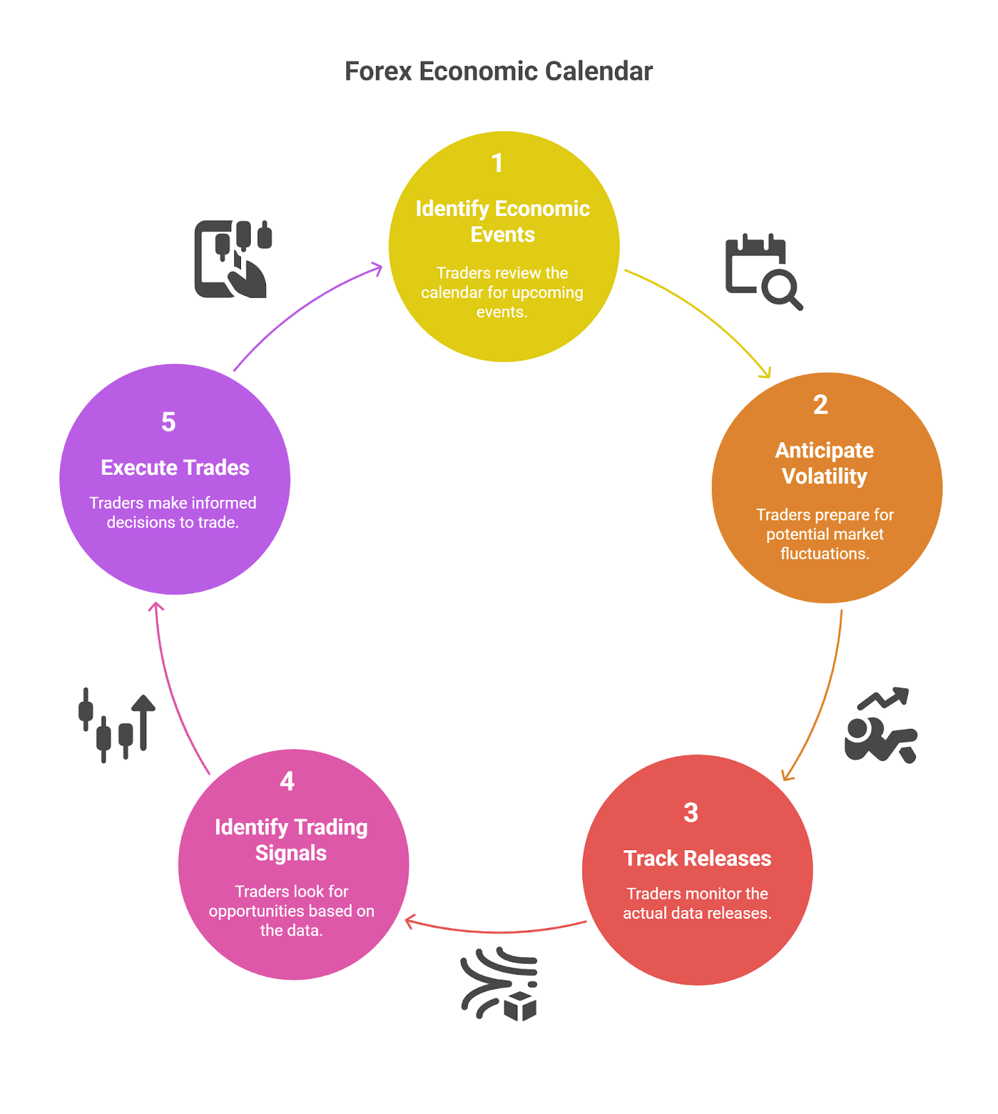 What Is a Forex Economic Calendar
