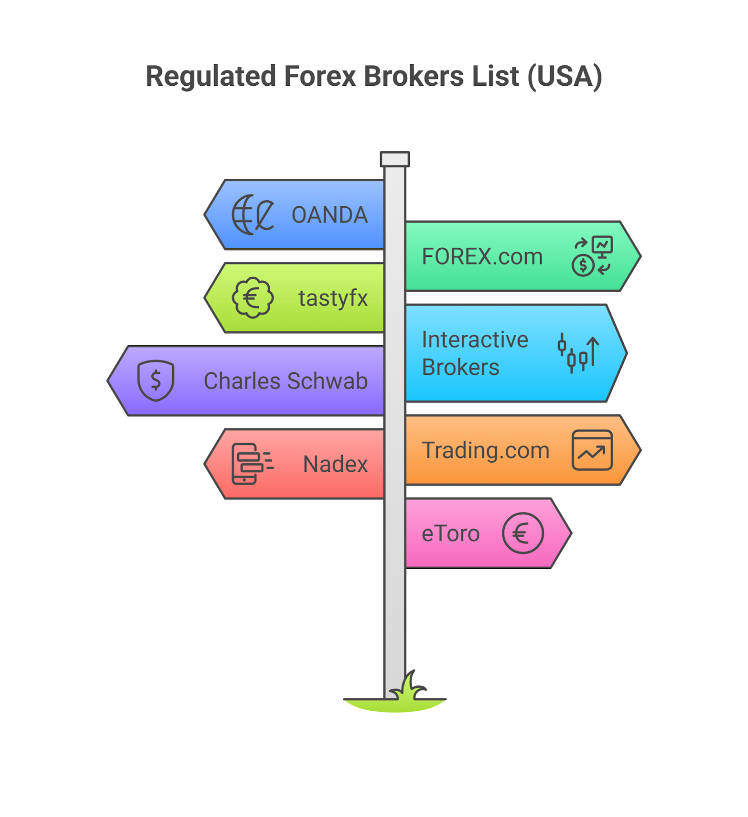 Best Regulated Forex Brokers in USA