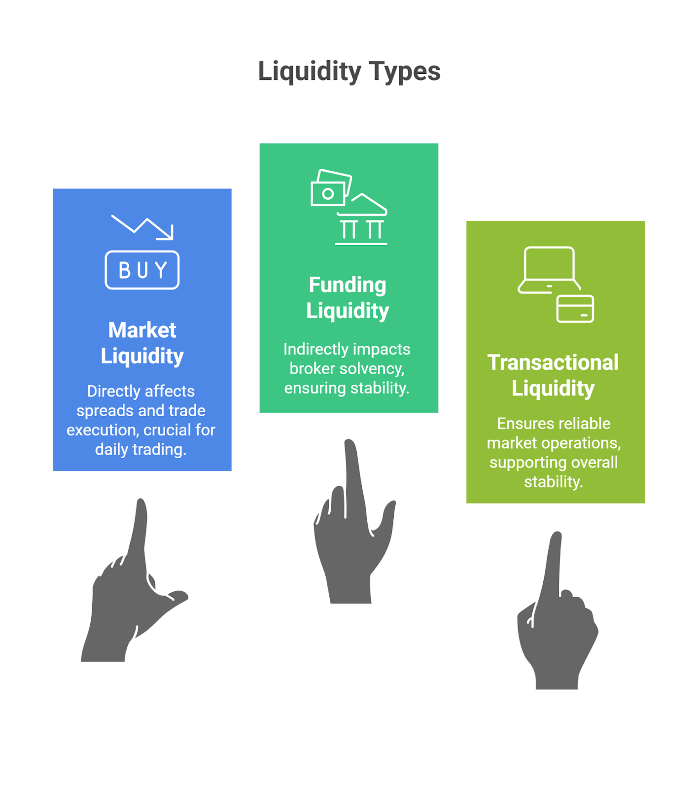 Main Types of Liquidity in Forex