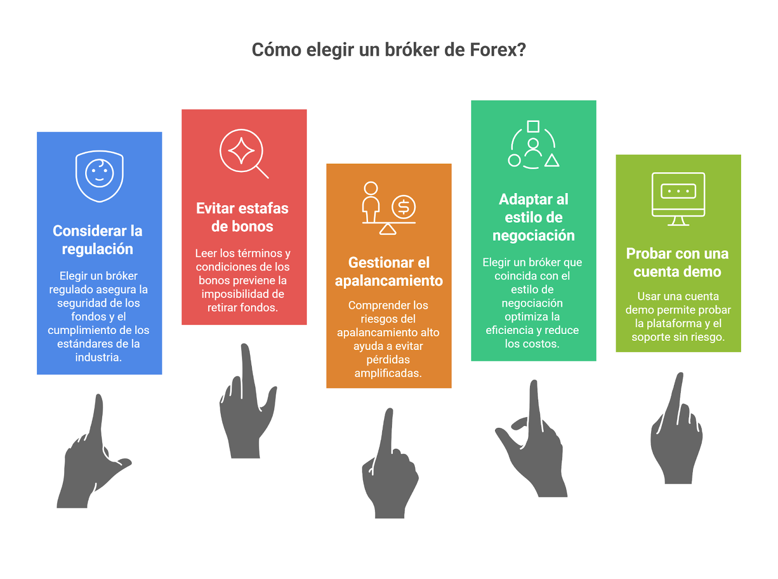 Errores más comunes al elegir un bróker de Forex
