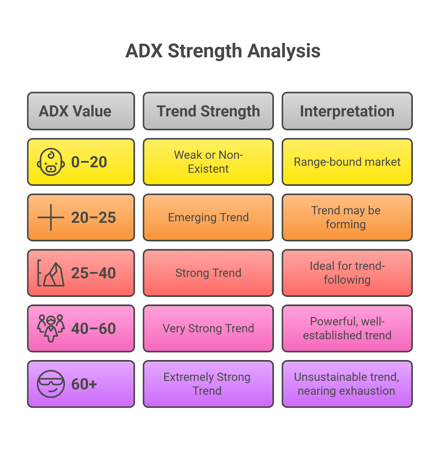 How to Read ADX Indicator