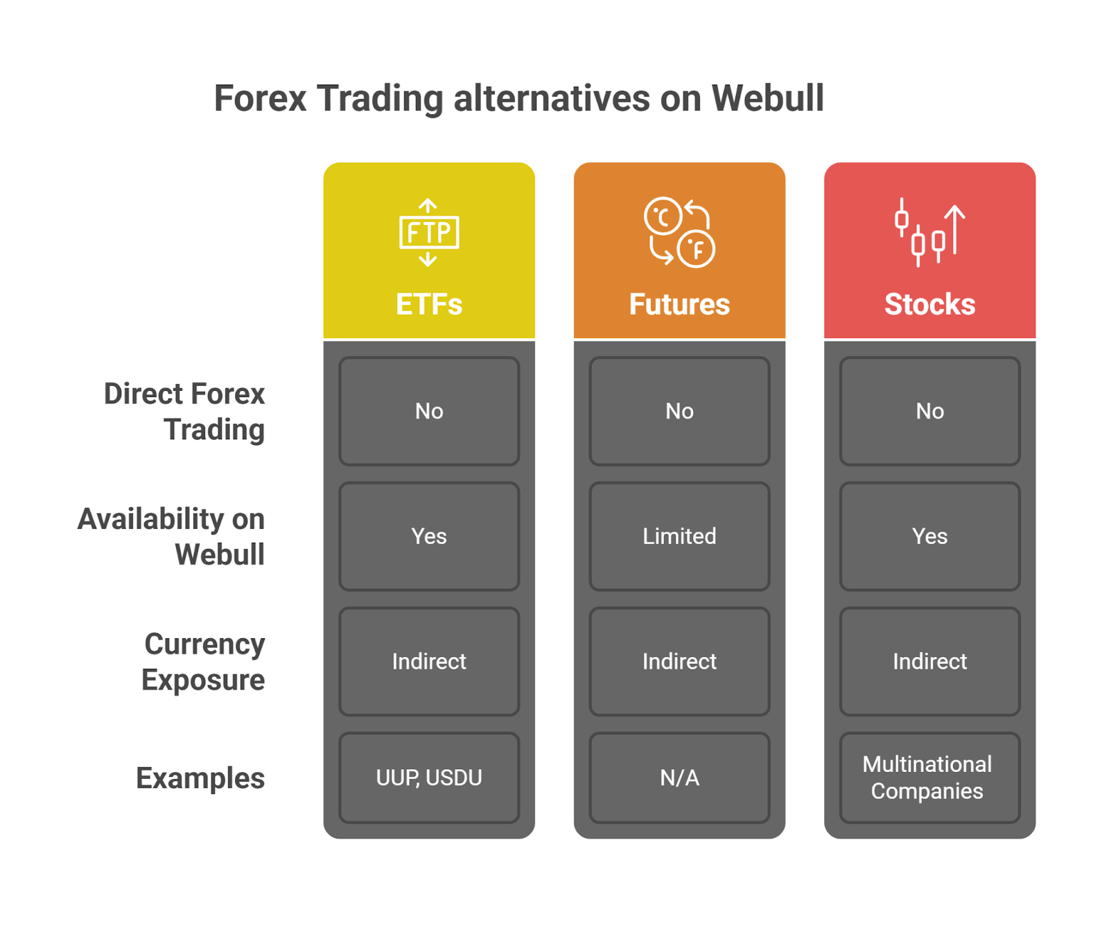 forex trading alternatives on webull