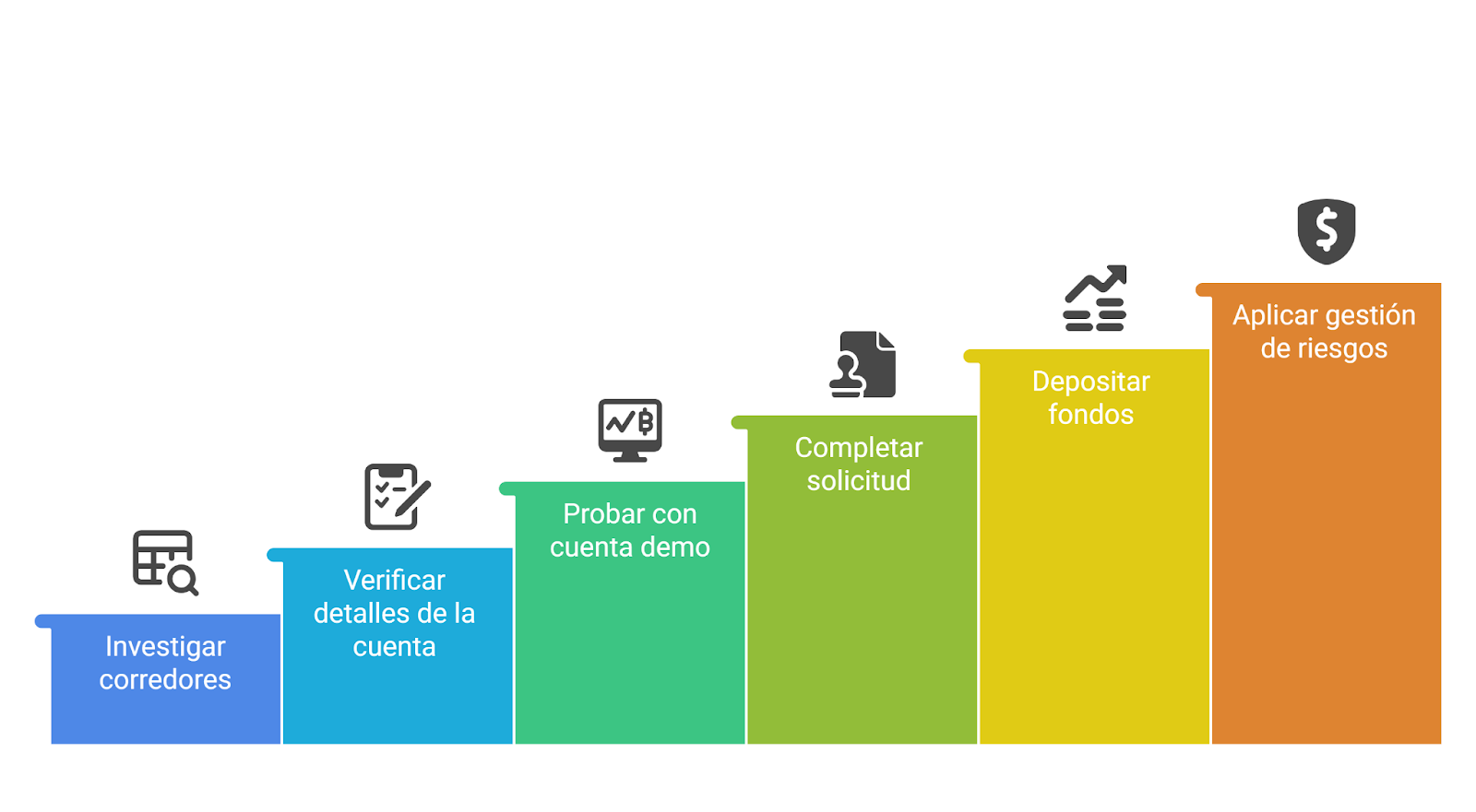 Cómo abrir una cuenta de negociación islámica