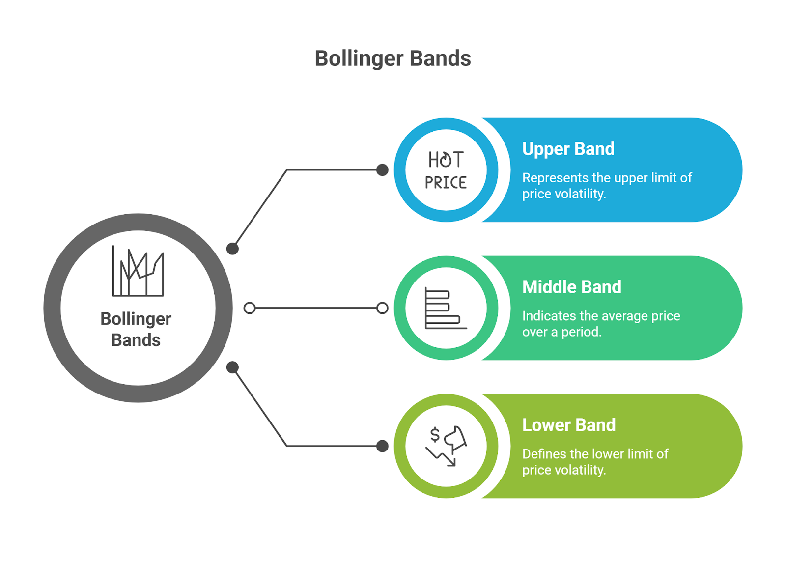 bollinger bands introduction infographic