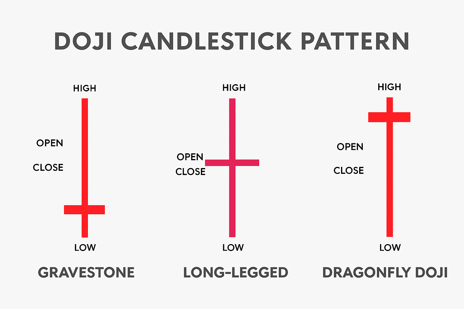 doji candlestick pattern