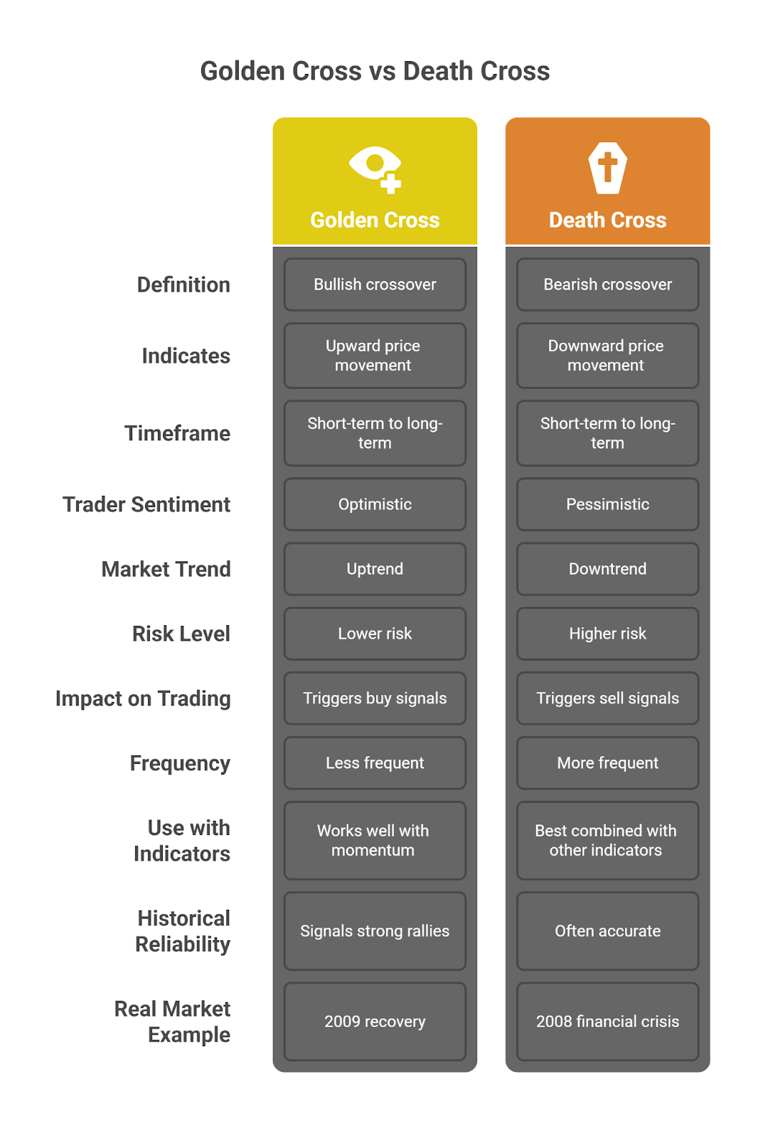 golden cross vs death cross infographic