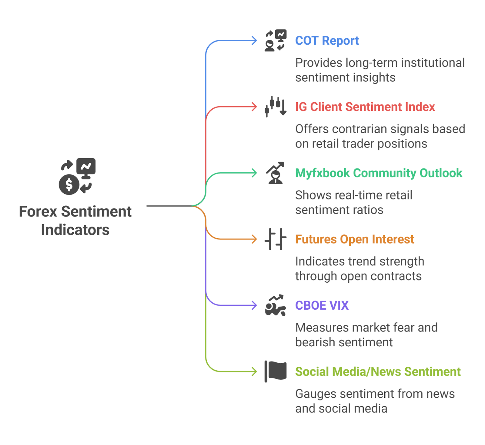 Forex Sentiment Indicators