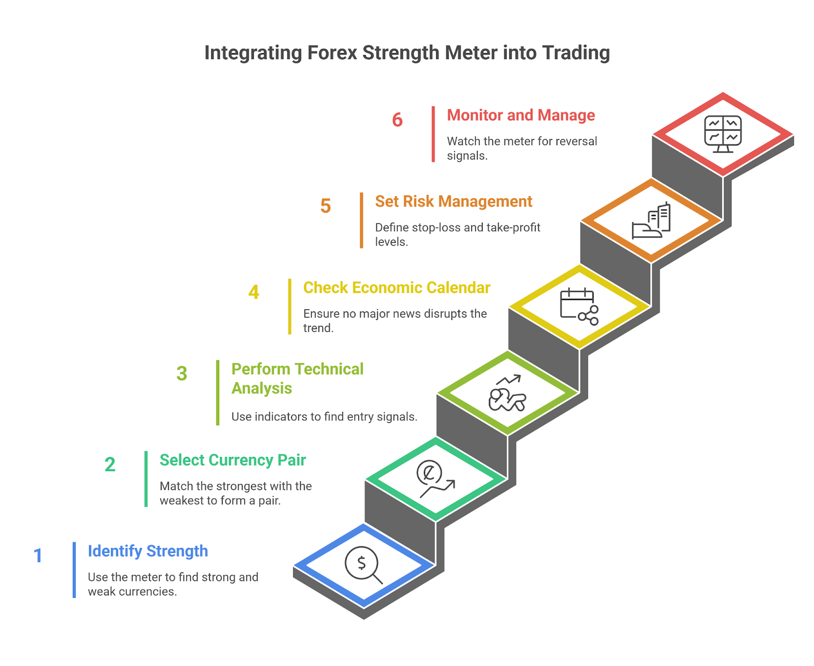 How to Use a Forex Strength Meter in Your Trading Strategy