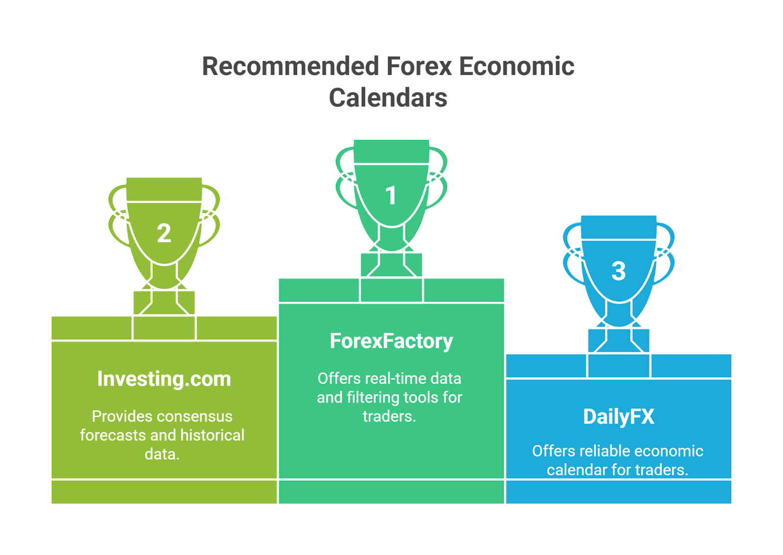 Recommended Economic Calendars
