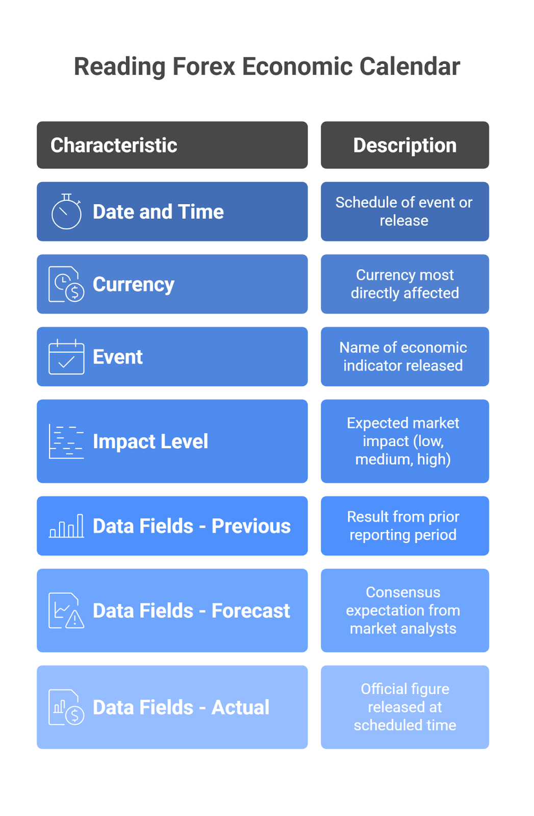 How to Read a Forex Economic Calendar