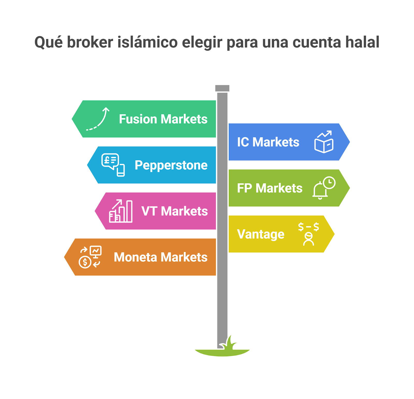 Los 7 mejores brokers que ofrecen cuentas islámicas conformes con la sharia