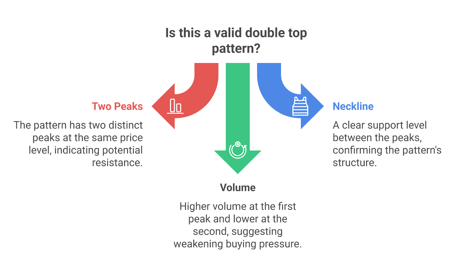 rules for a double top