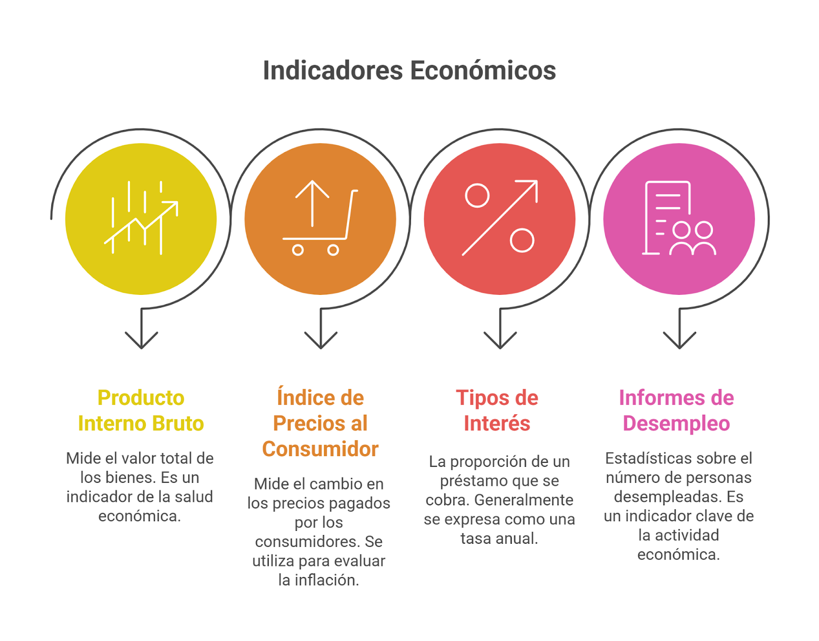 Qué es un calendario económico de Forex