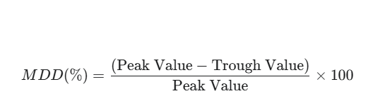 drawdown formula