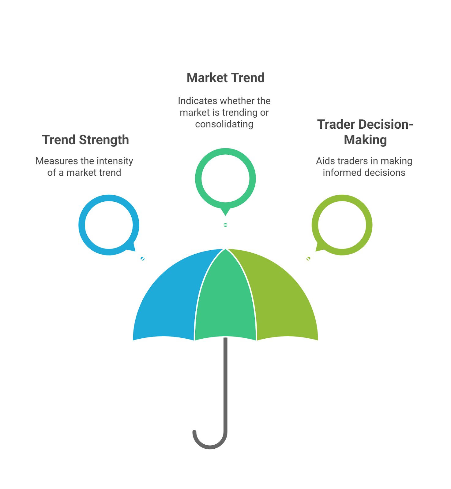 What Is the ADX Indicator