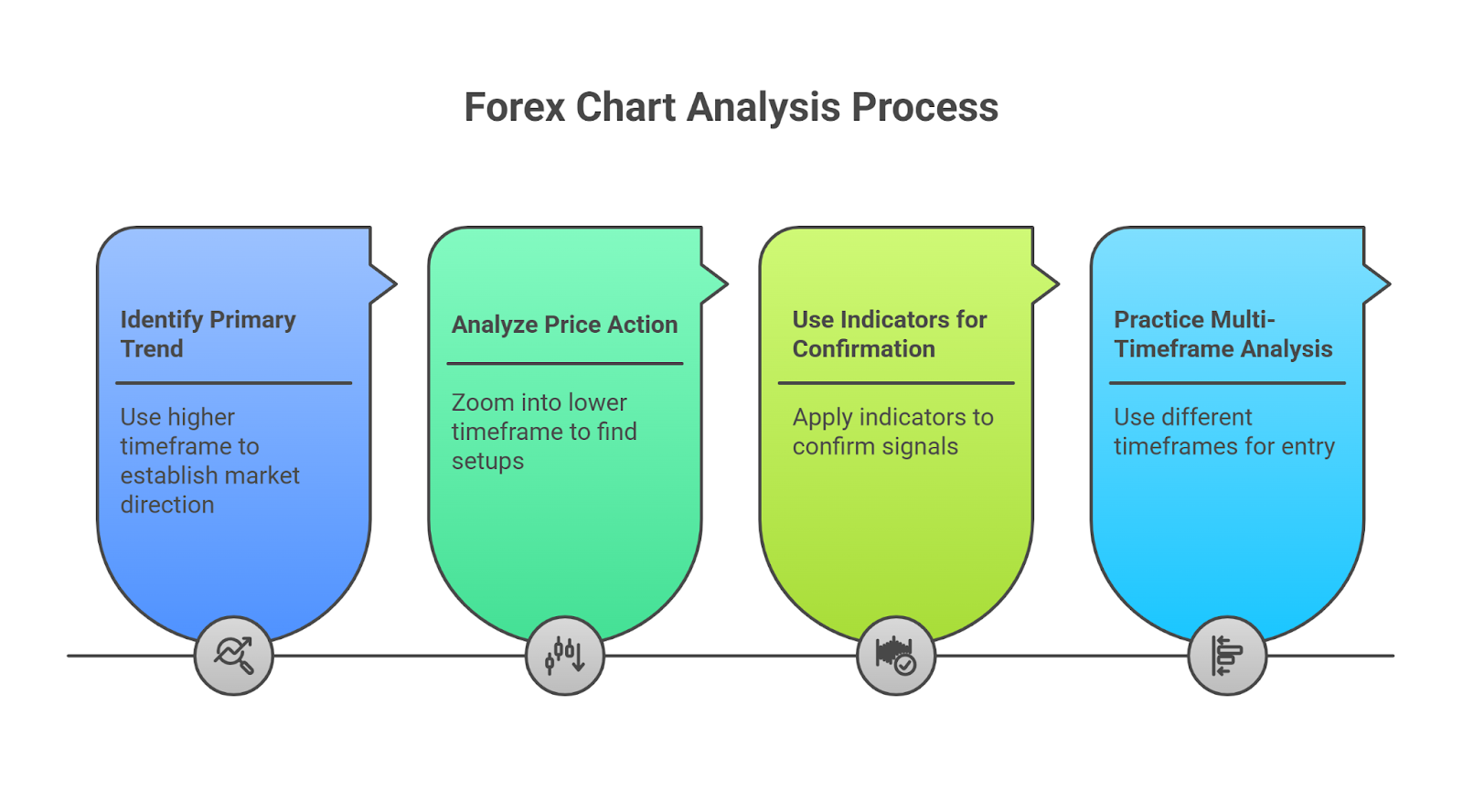 How to Read Forex Charts Effectively