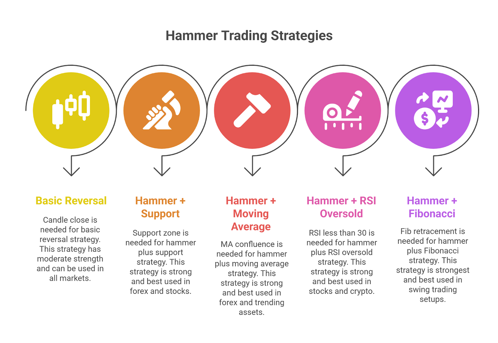 Effective Hammer Pattern Trading Strategies