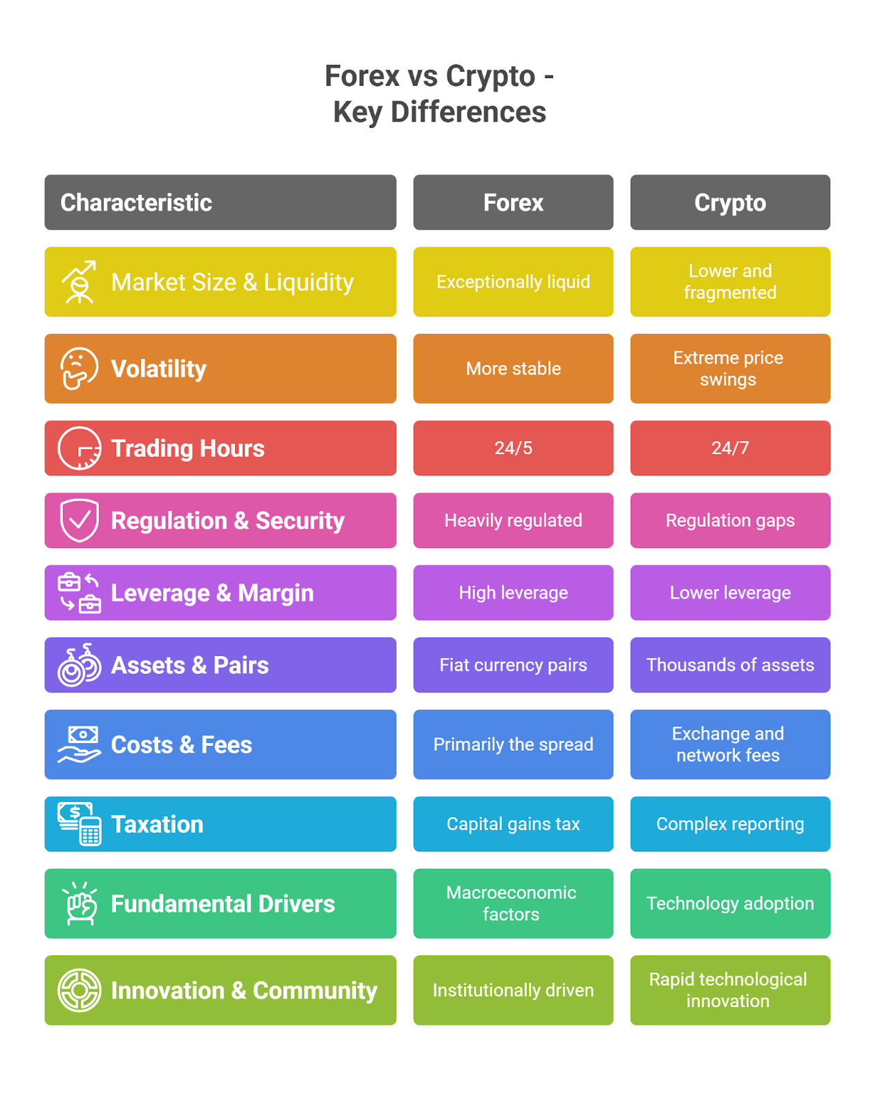 Key Differences Between Forex and Crypto