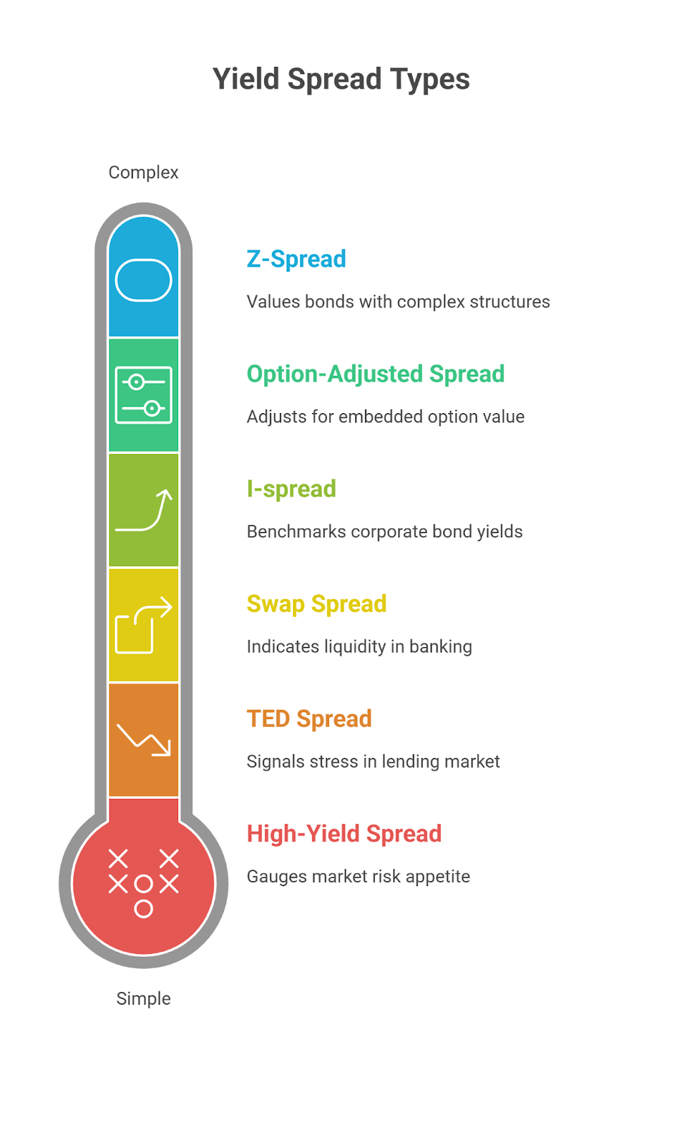 Types of Spreads in Practice for Forex Traders