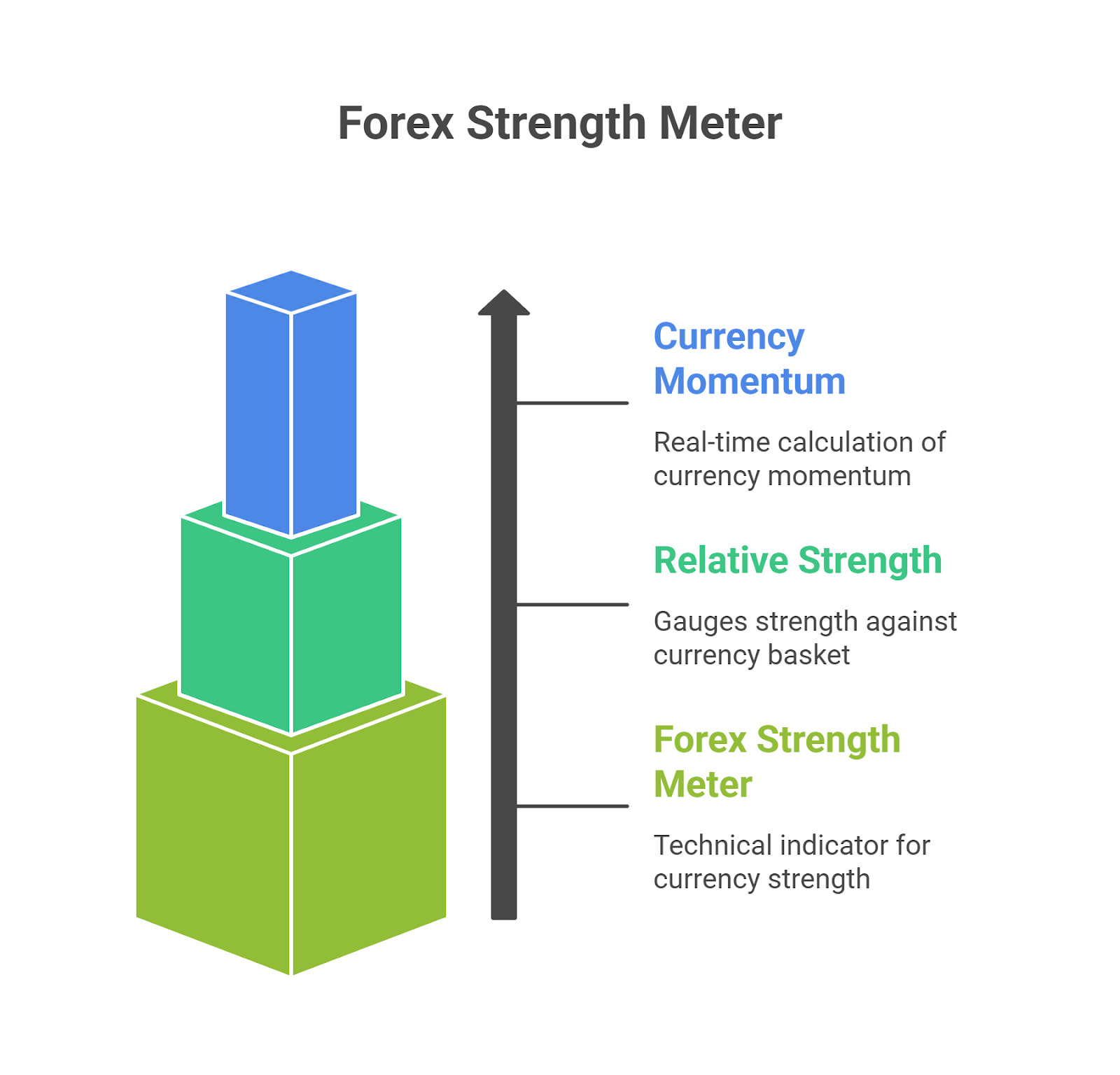 What Is a Forex Strength Meter