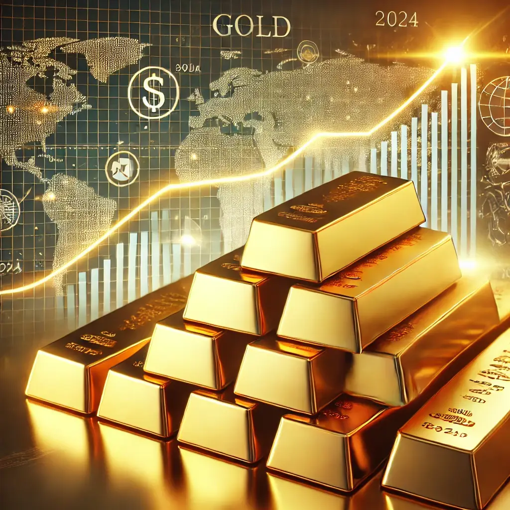 Analyzing Current Gold Sentiment | Gold Investment Trends