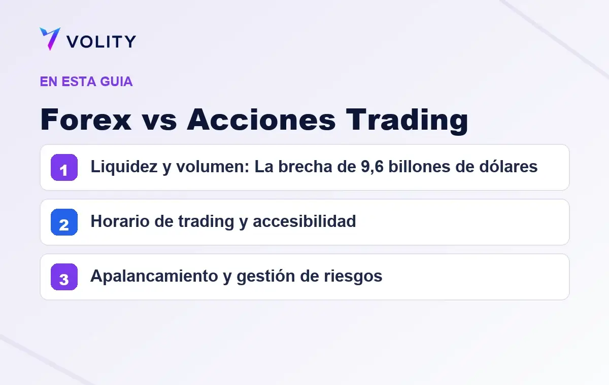 Secciones clave de esta guía de Volity sobre forex vs acciones trading