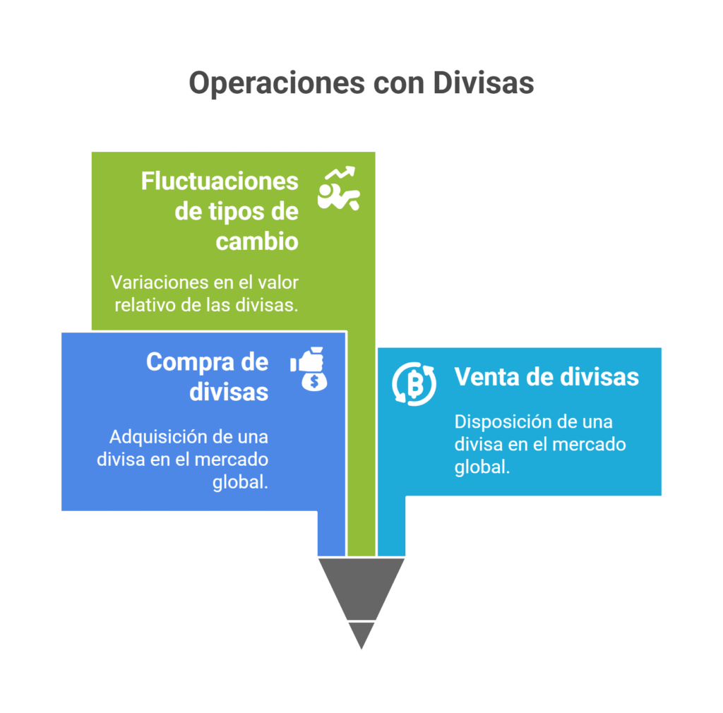 Qué es el mercado de divisas?