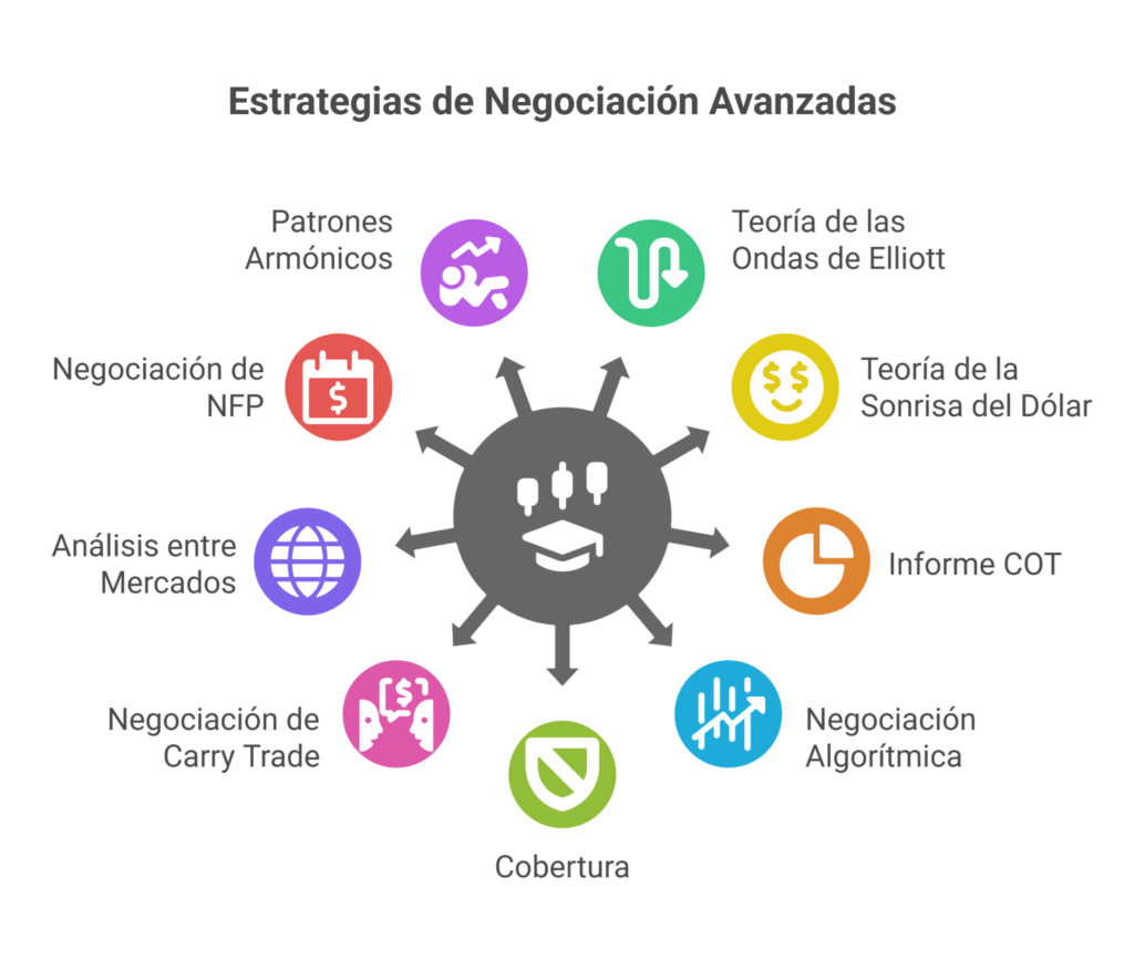 Profundice en su conocimiento del mercado
