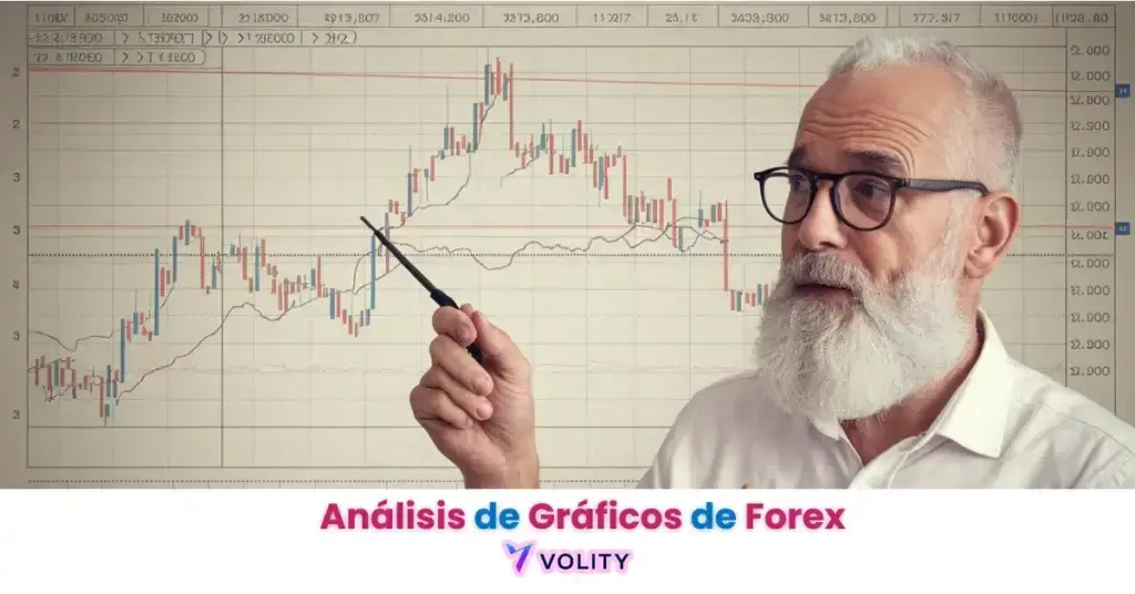 Análisis de gráficos de Forex