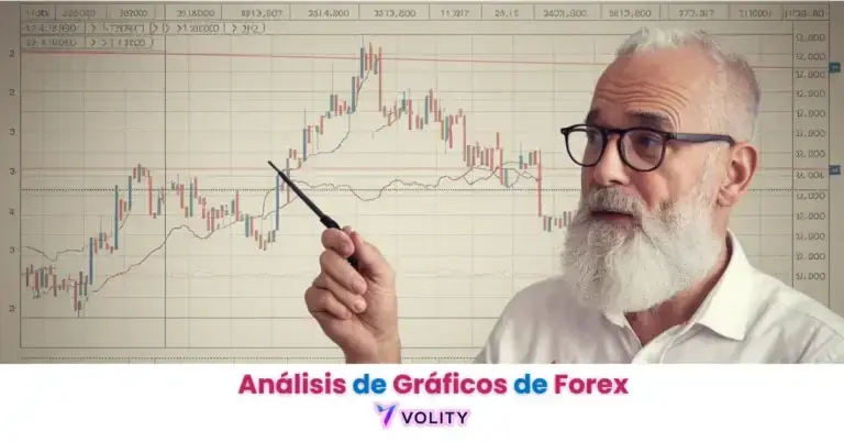 Análisis de gráficos de Forex