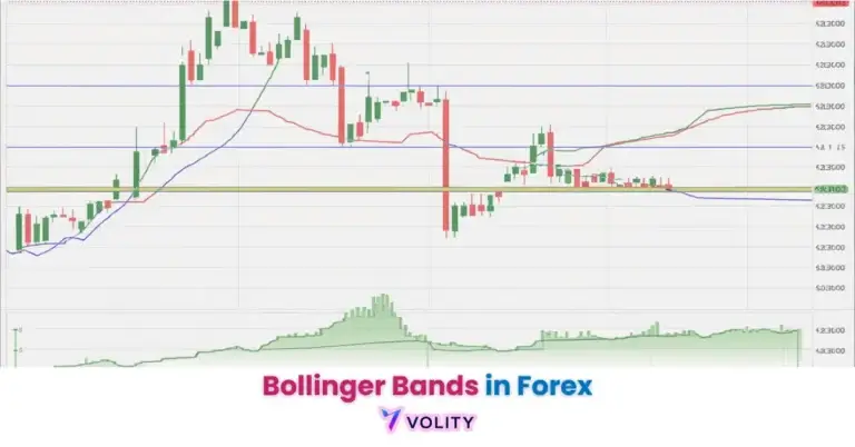 Bollinger Bands am Forex