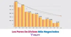 Los pares de divisas más negociados