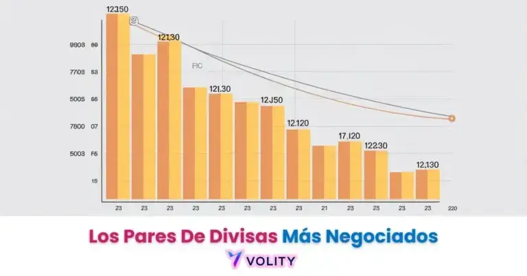 Los pares de divisas más negociados