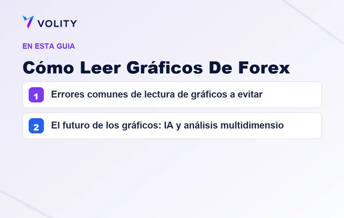 Secciones clave de esta guía de Volity sobre cómo leer gráficos de forex