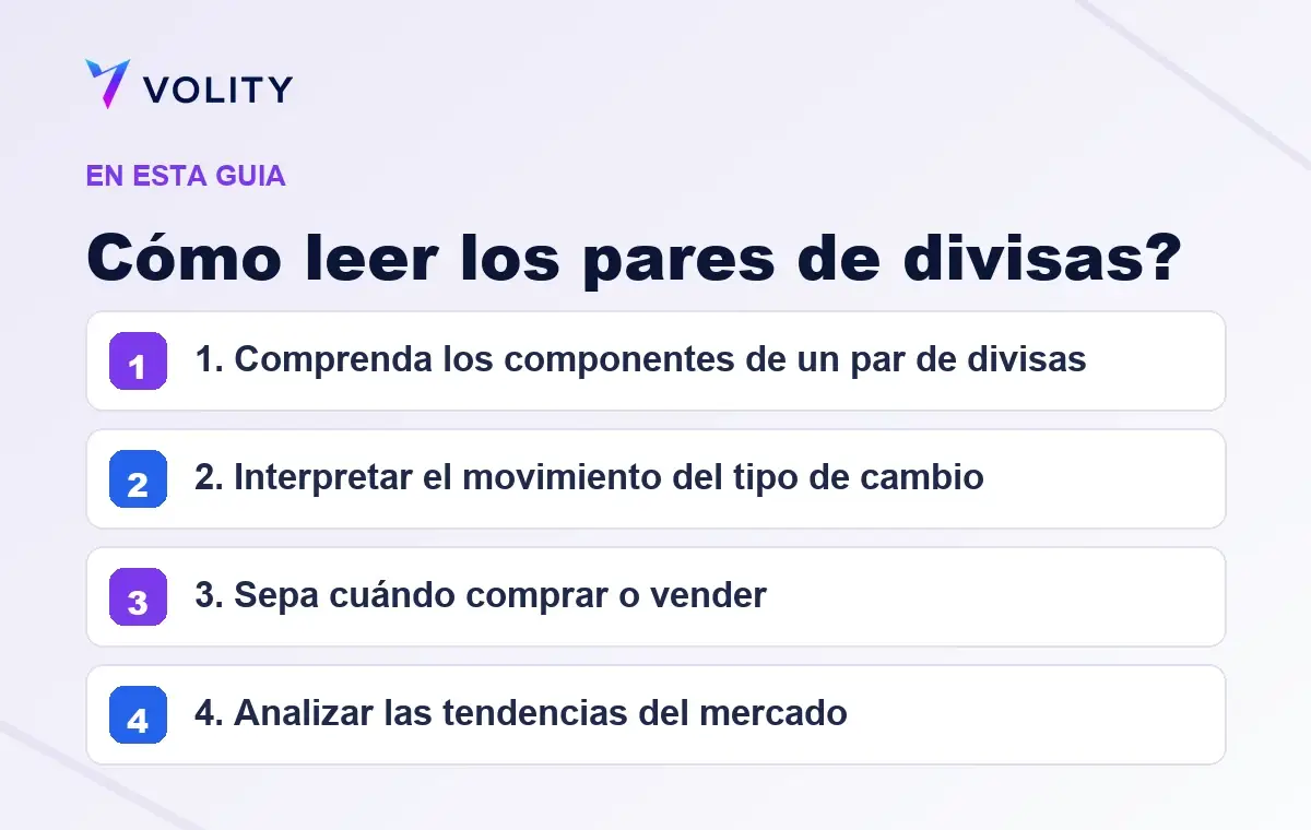 Secciones clave de esta guía de Volity sobre cómo leer los pares de divisas?