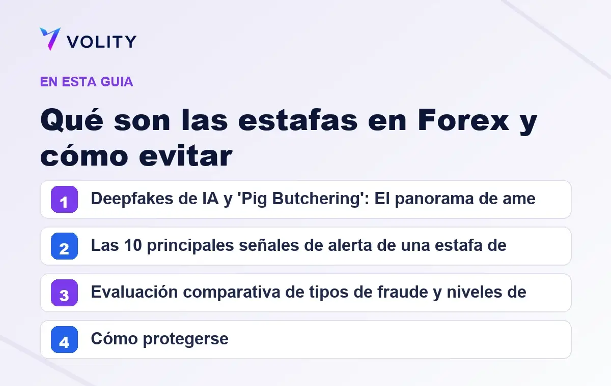 Secciones clave de esta guía de Volity sobre qué son las estafas en forex y cómo evitar