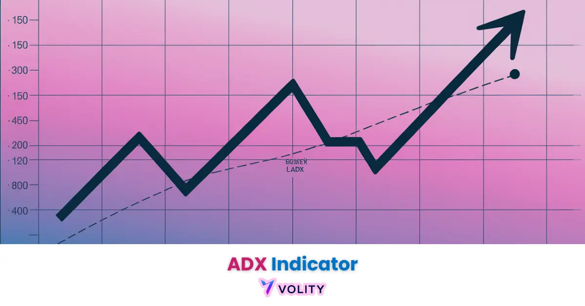 adx indicator