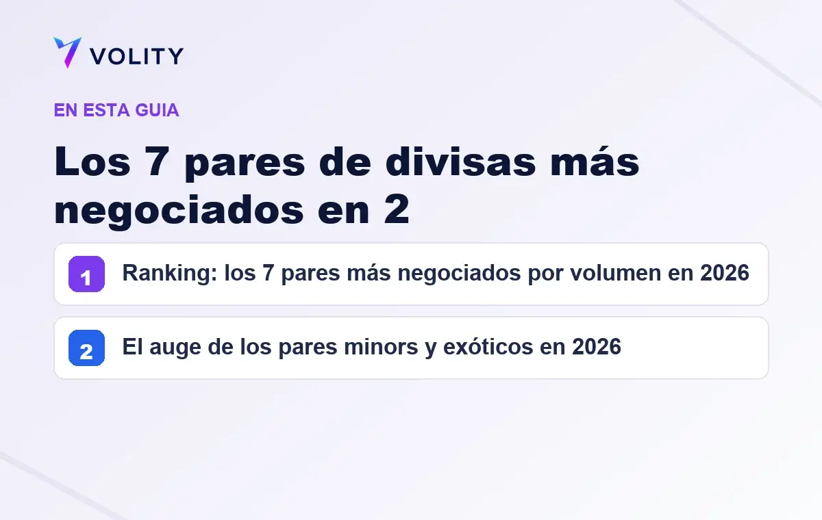 Secciones clave de esta guía de Volity sobre los 7 pares de divisas más negociados en 2