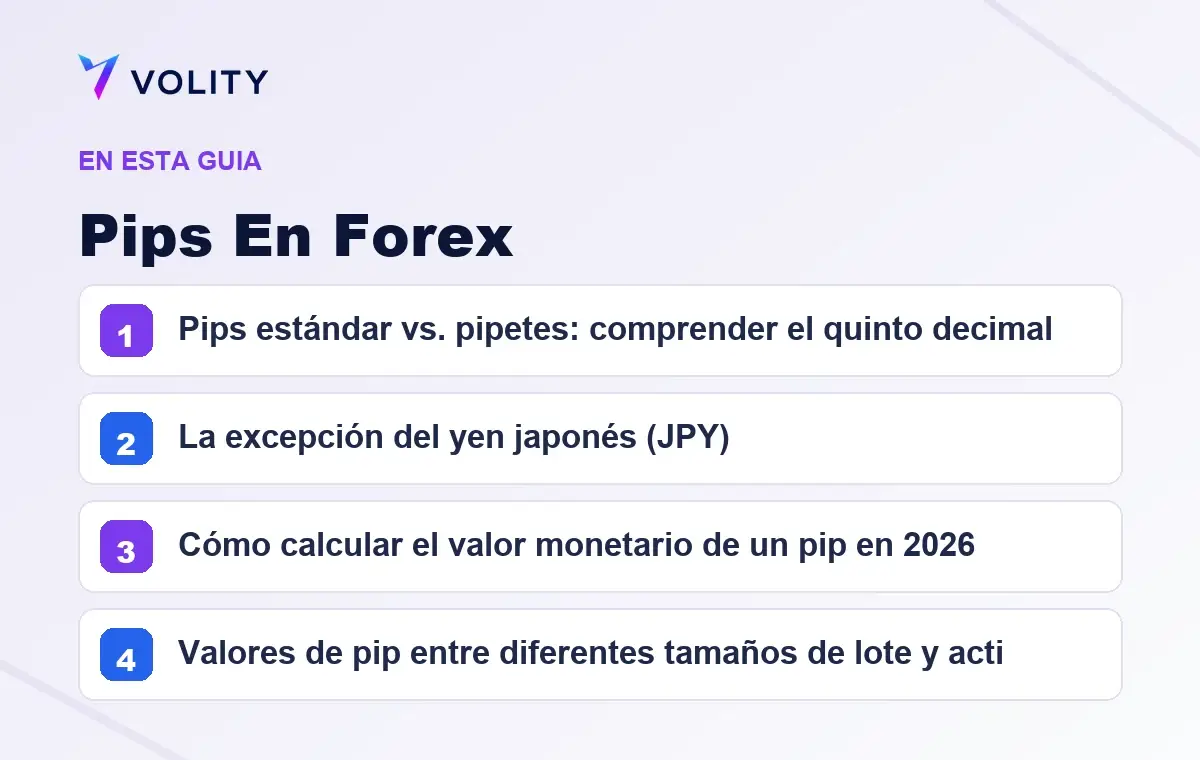 Secciones clave de esta guía de Volity sobre pips en forex