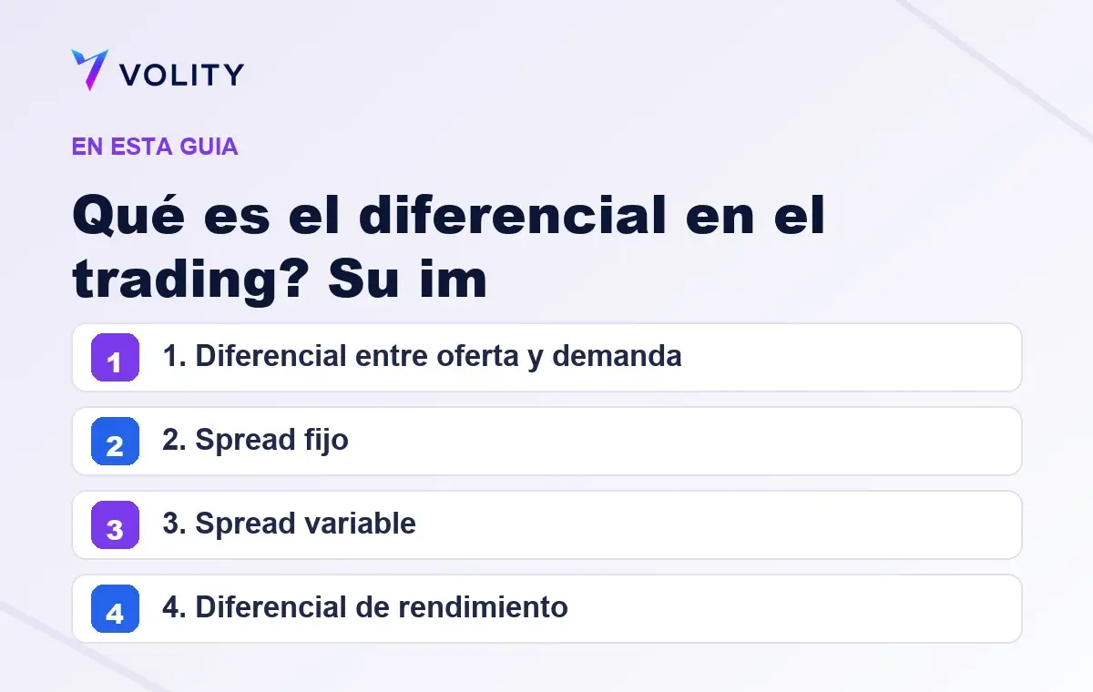 Secciones clave de esta guía de Volity sobre qué es el diferencial en el trading? su im