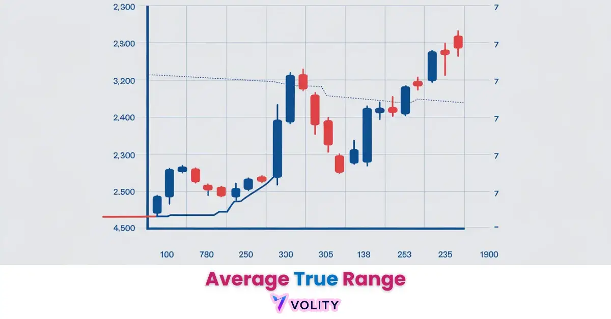 Average True Range