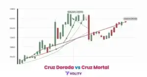 Cruz Dorada vs Cruz Mortal