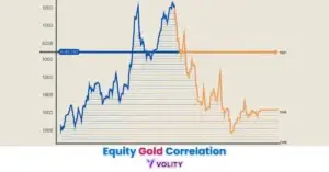 Equity Gold Correlation
