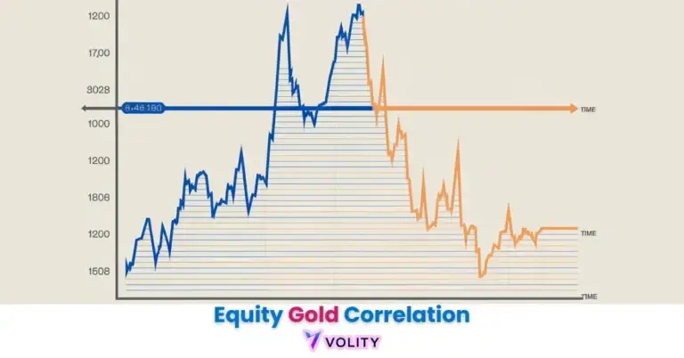 Equity Gold Correlation