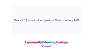 Exponential Moving Average