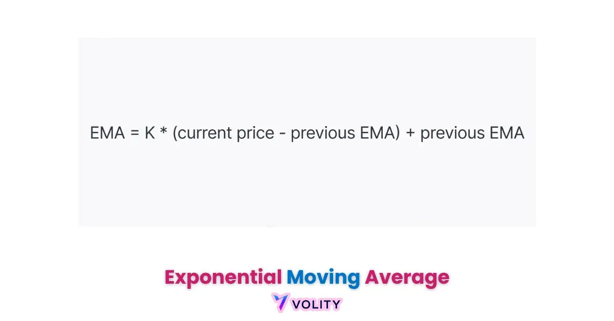 Exponential Moving Average