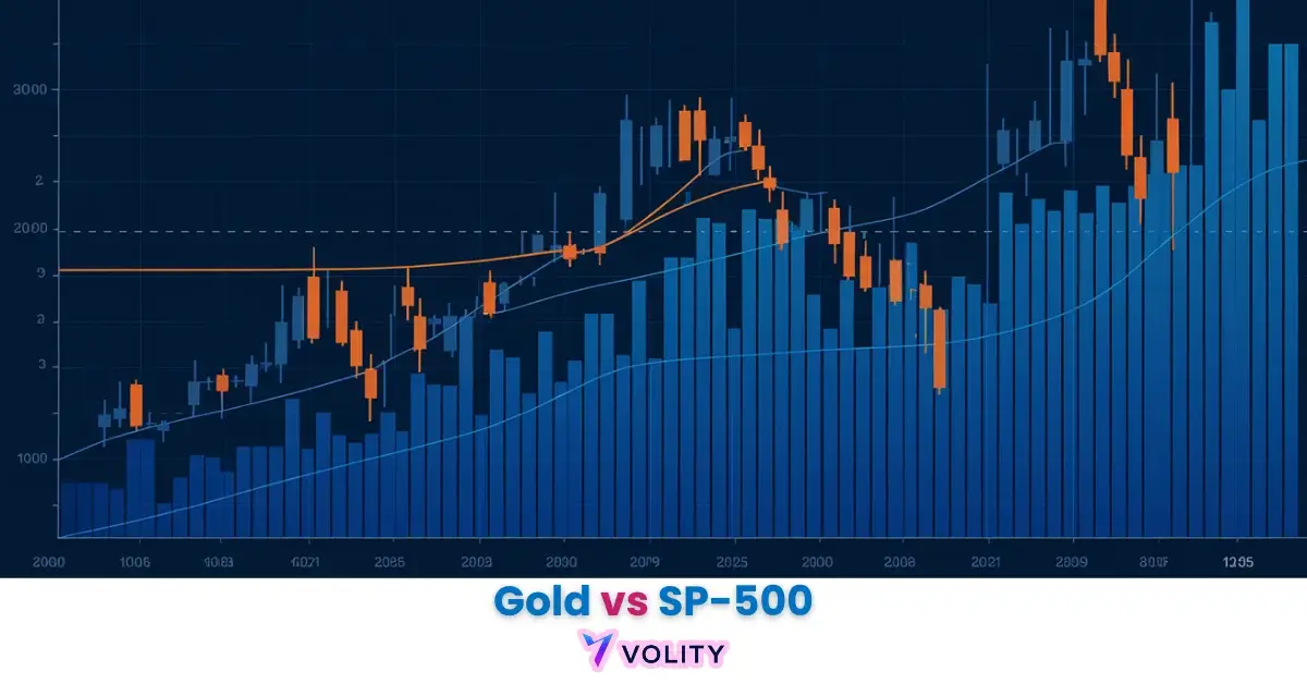 Gold vs SP